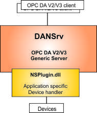 OPC DA Server Toolkit with .Net customization assembly